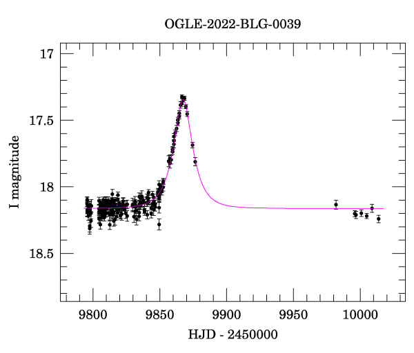 Light curve