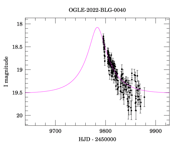 Event light curve