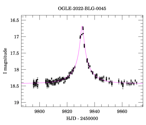 Event light curve