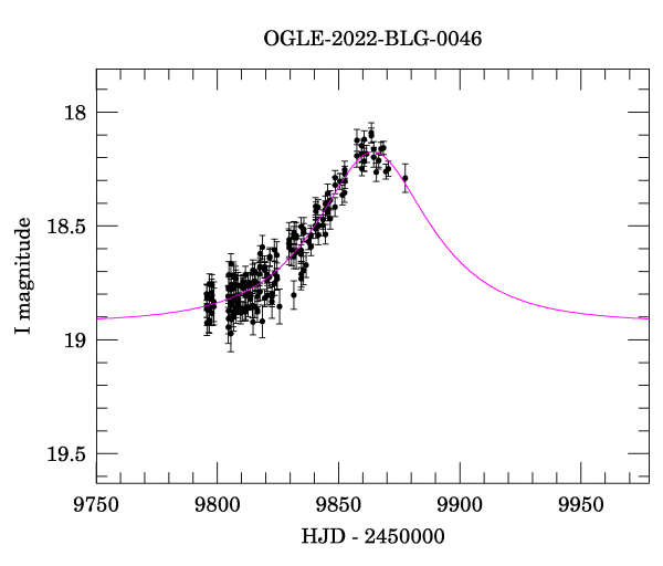 Event light curve