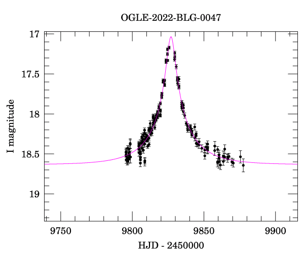 Event light curve