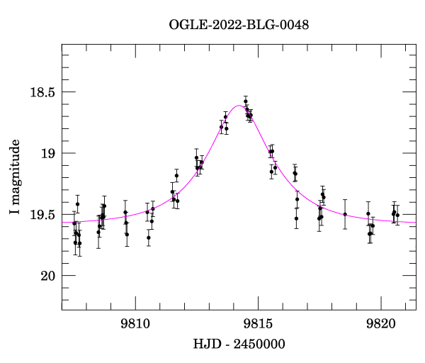 Event light curve