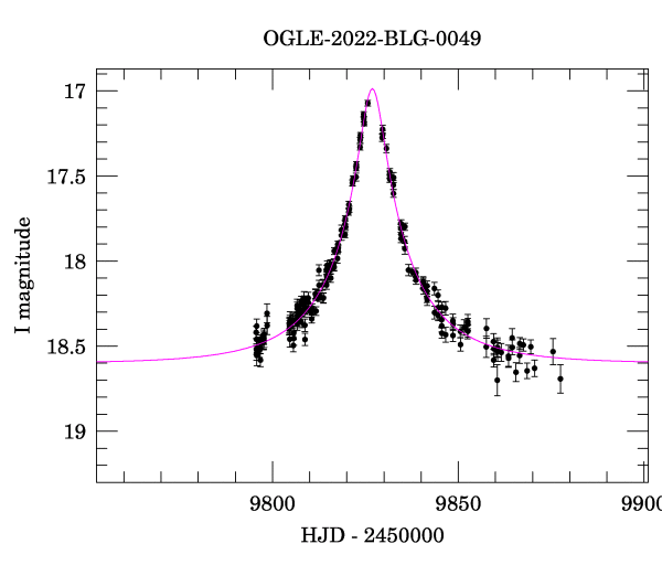 Event light curve