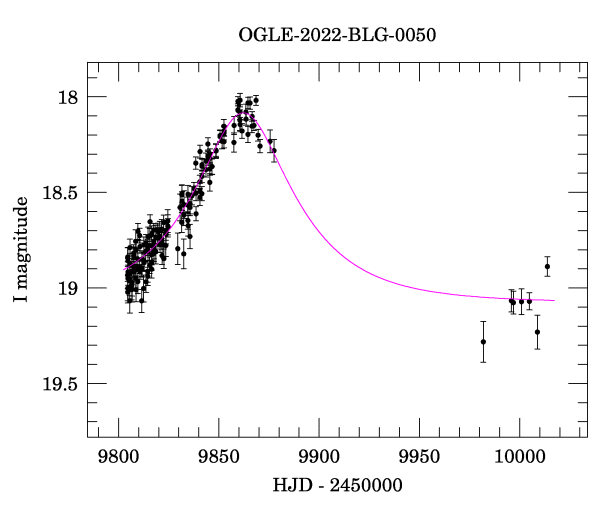 Light curve