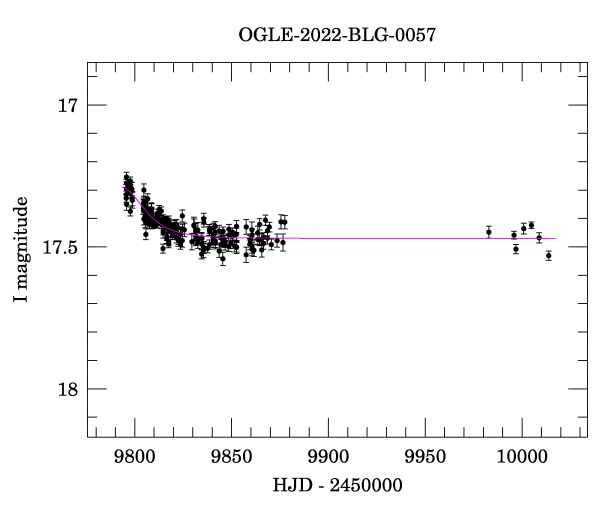 Light curve