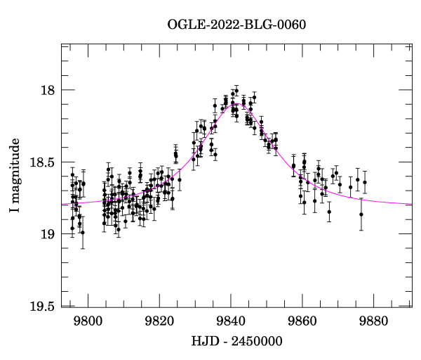 Event light curve