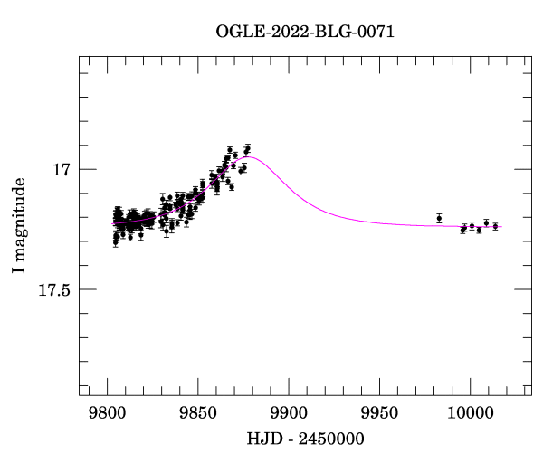 Light curve