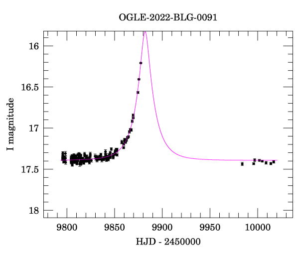 Light curve