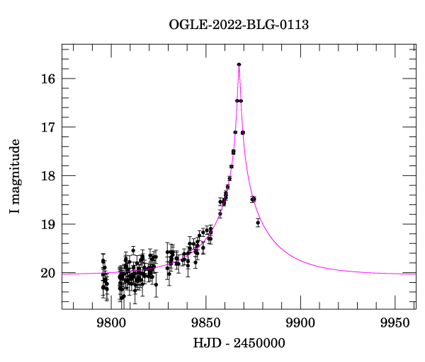 Event light curve