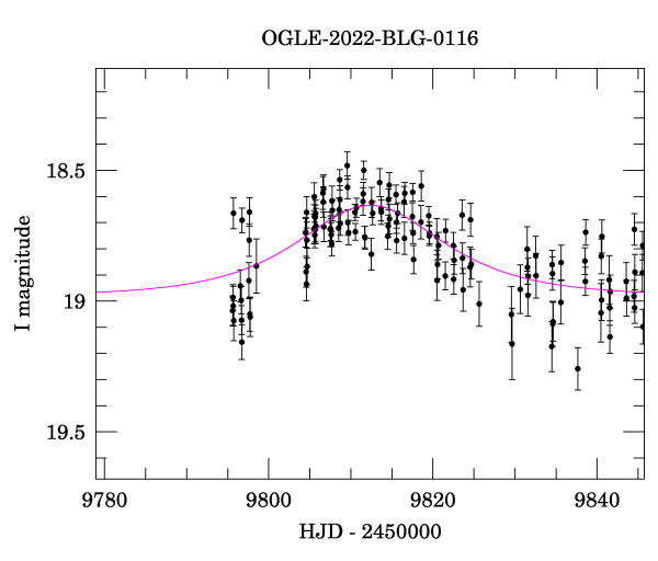 Event light curve