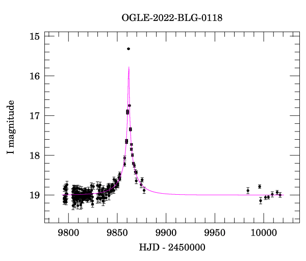 Light curve