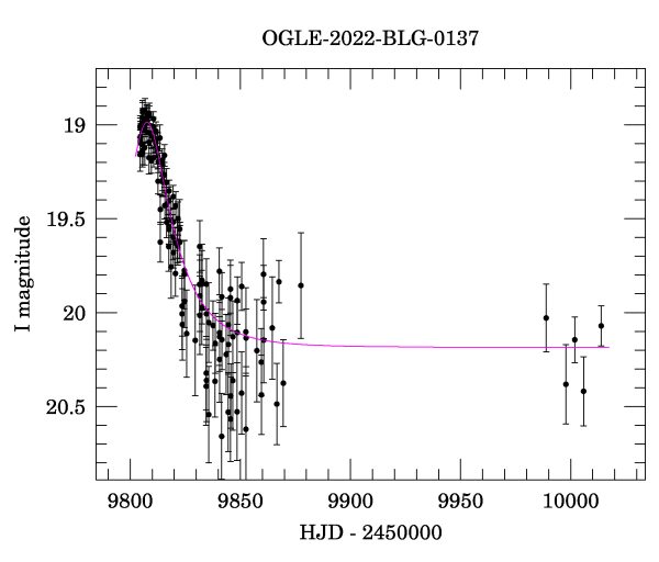 Light curve