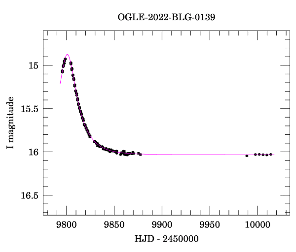 Light curve