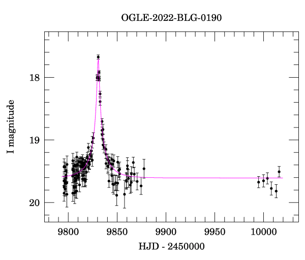 Light curve