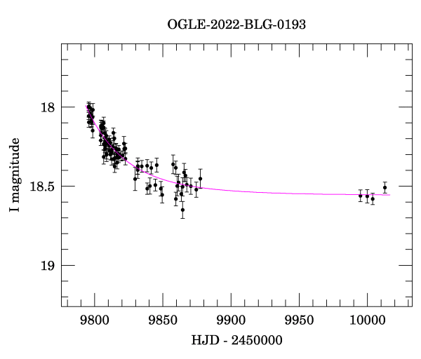 Light curve