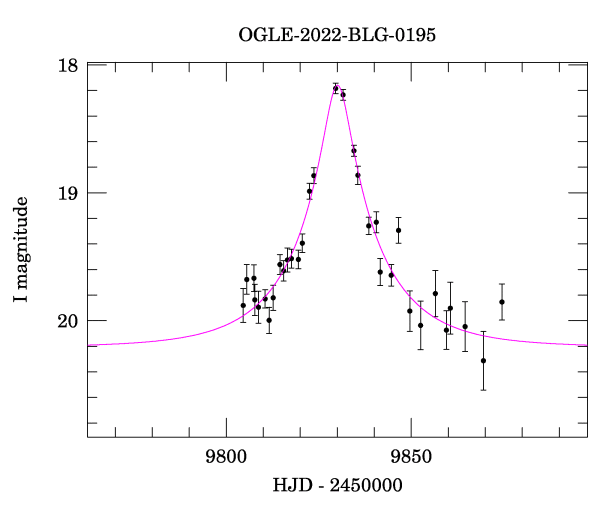 Event light curve