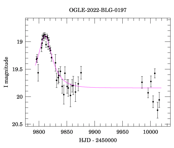 Light curve