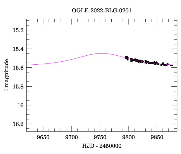 Event light curve