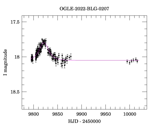 Light curve