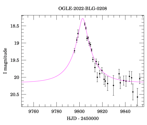 Event light curve