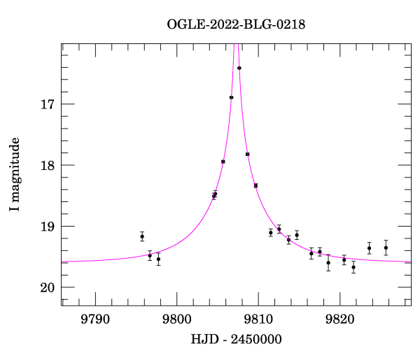 Event light curve