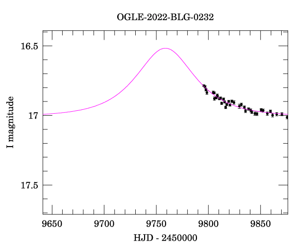 Event light curve