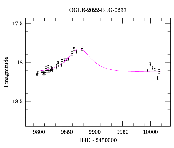 Light curve