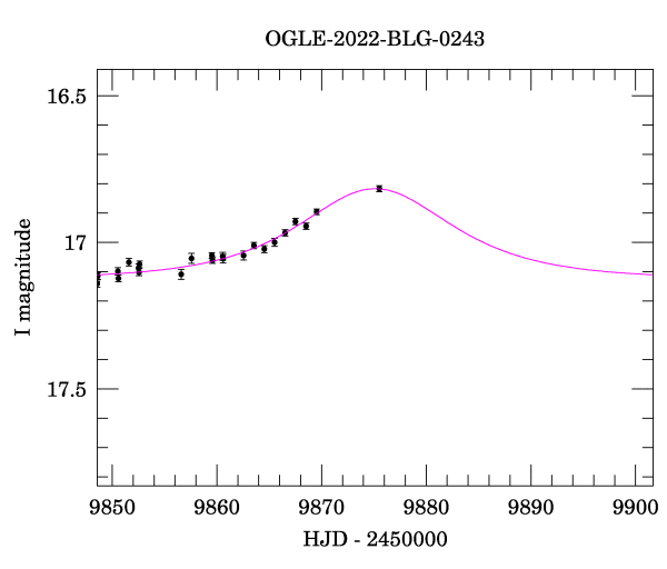 Event light curve