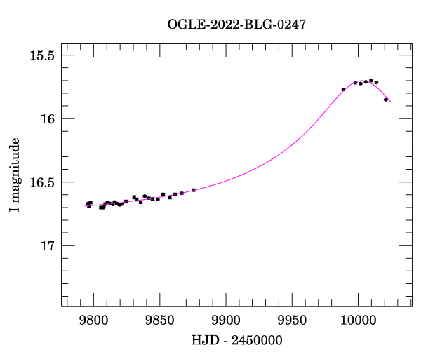 Light curve