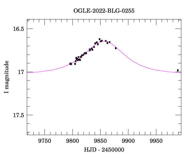 Event light curve