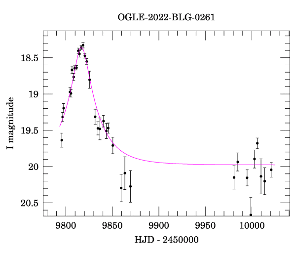 Light curve