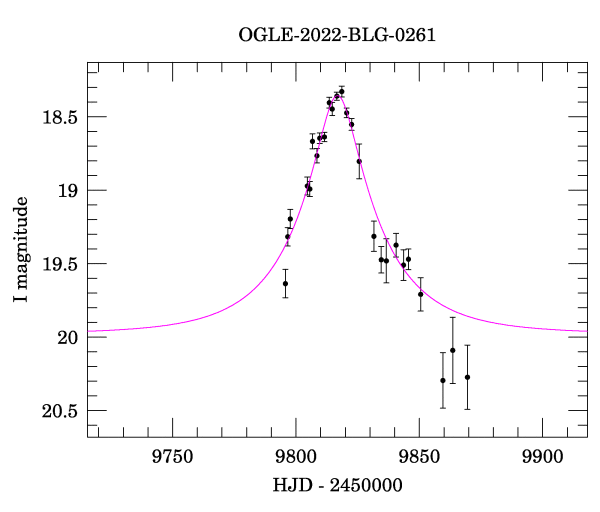 Event light curve