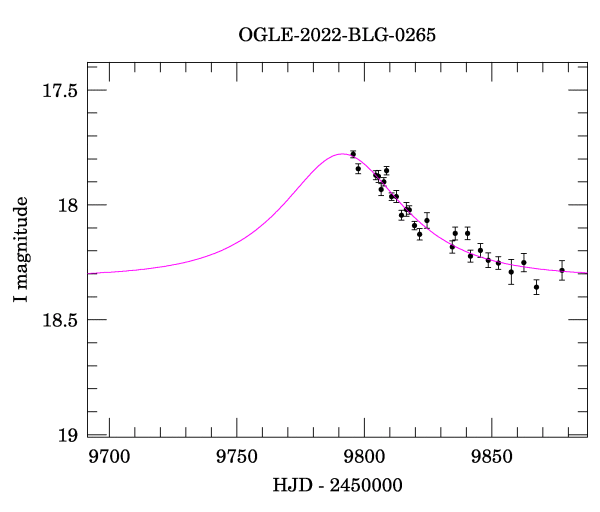 Event light curve