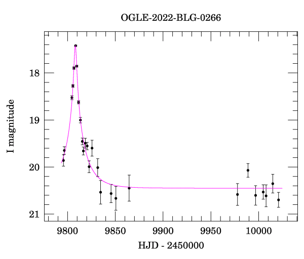 Light curve