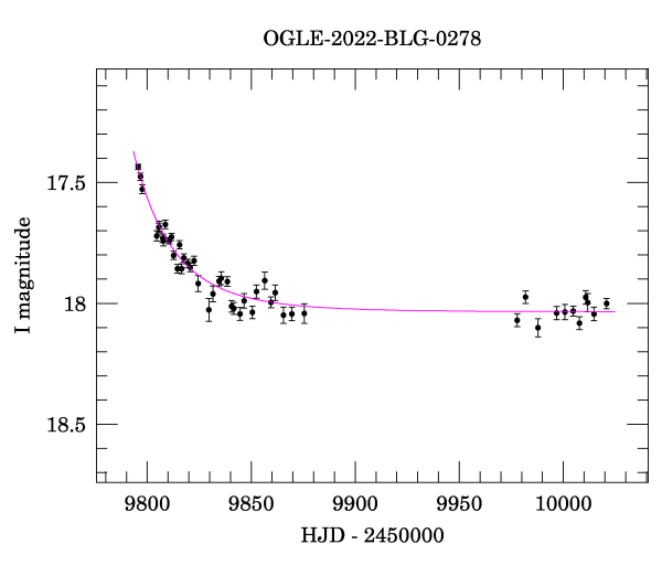 Light curve