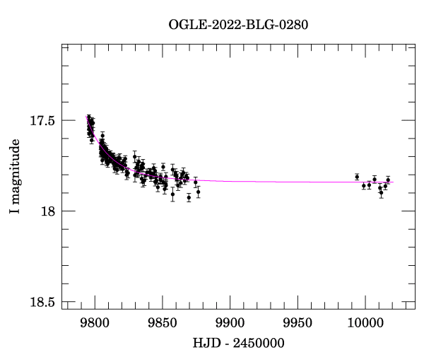 Light curve