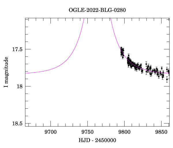 Event light curve