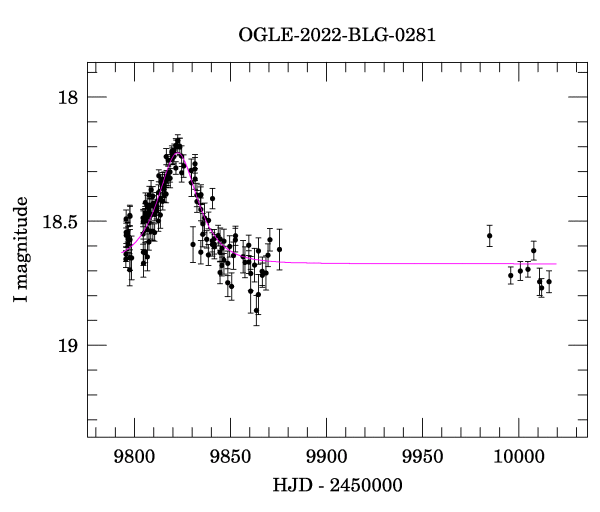 Light curve