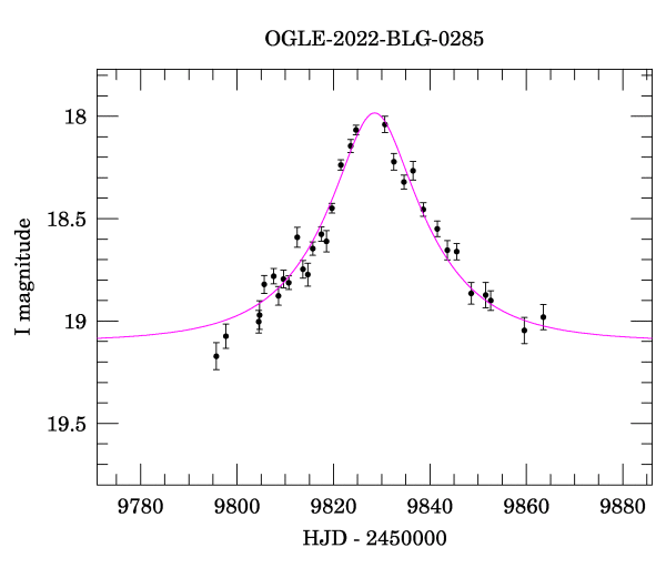 Event light curve