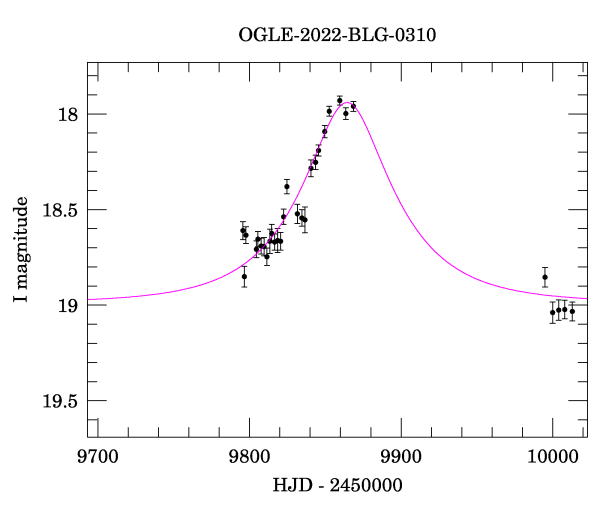 Event light curve