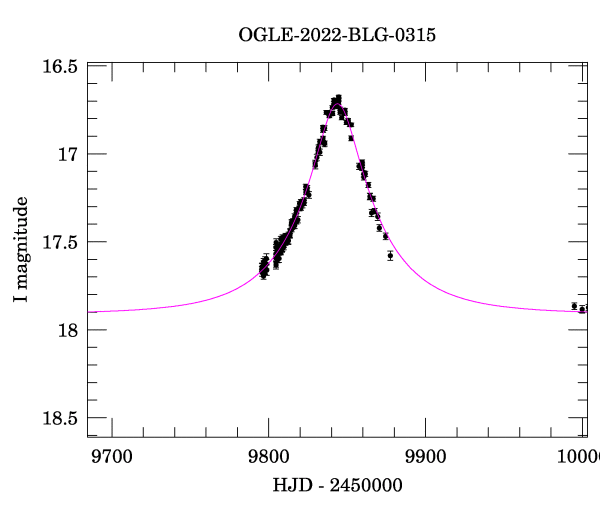 Event light curve