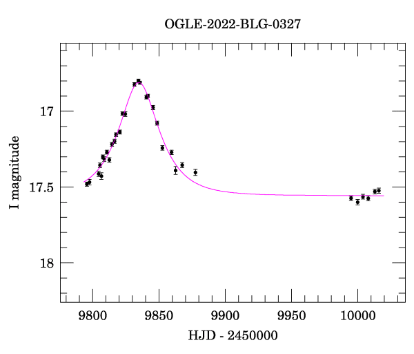 Light curve