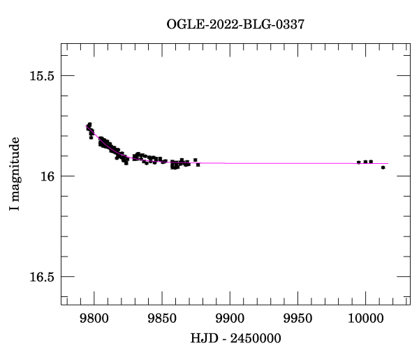 Light curve