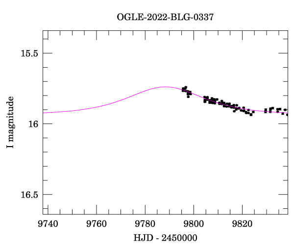 Event light curve