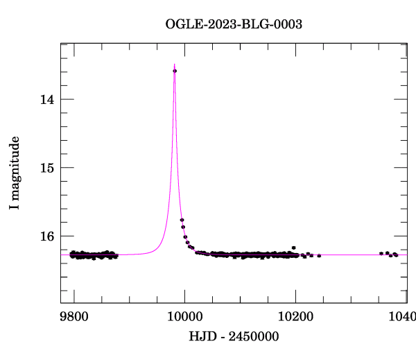 Light curve