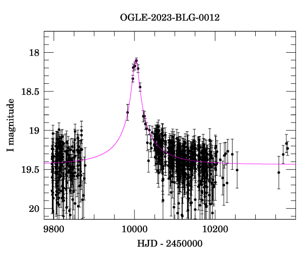 Light curve