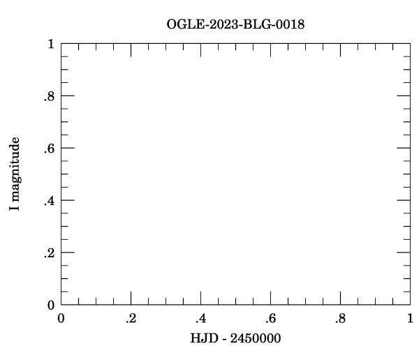 Event light curve