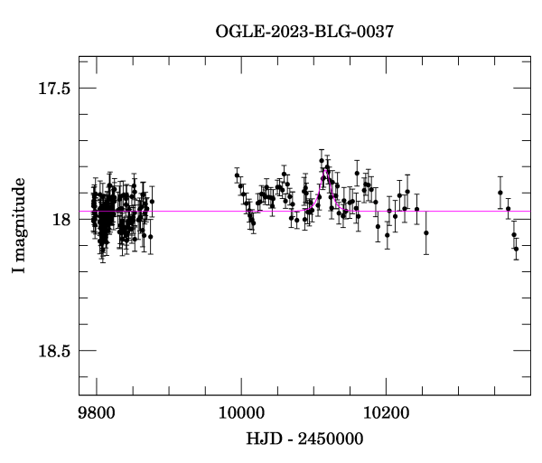 Light curve