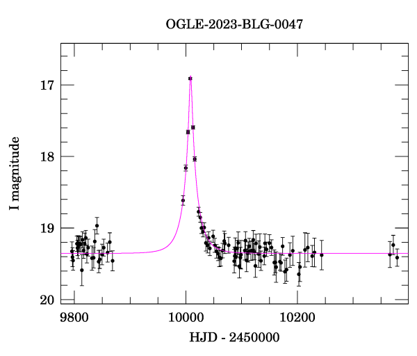 Light curve