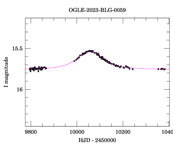 Light curve